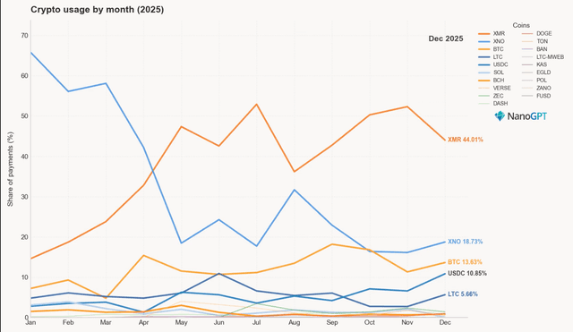 2025 Year in Review: Payment Statistics
