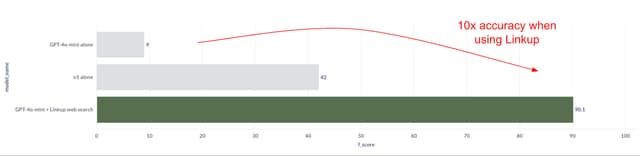 Web Access for All Models with LinkUp