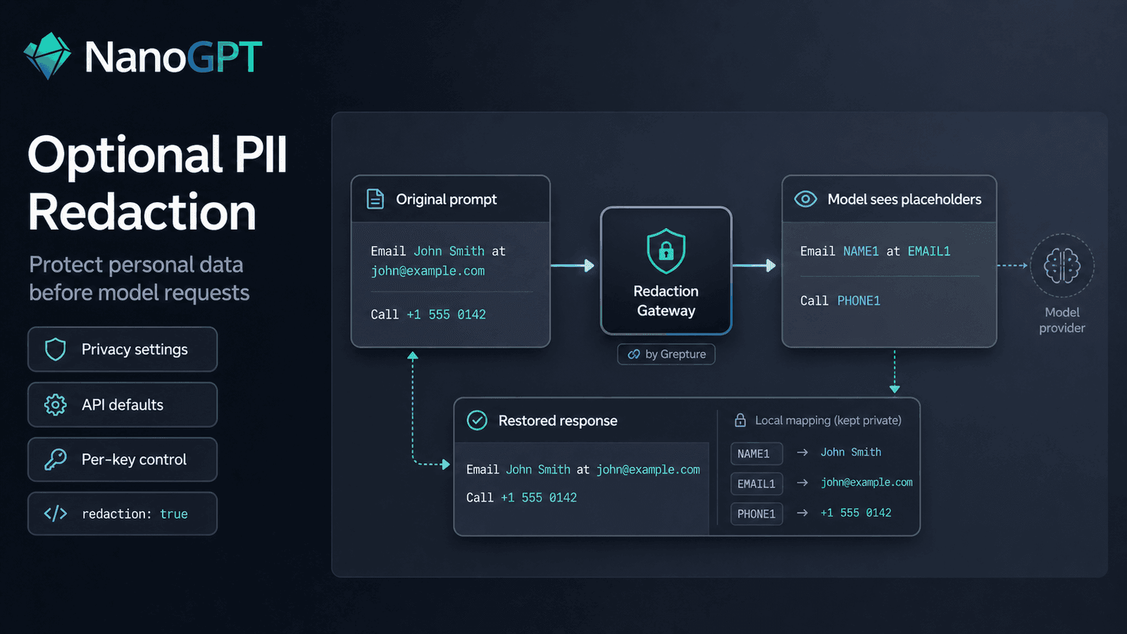 Optional PII Redaction for AI Prompt Content on Bitcoin.com AI