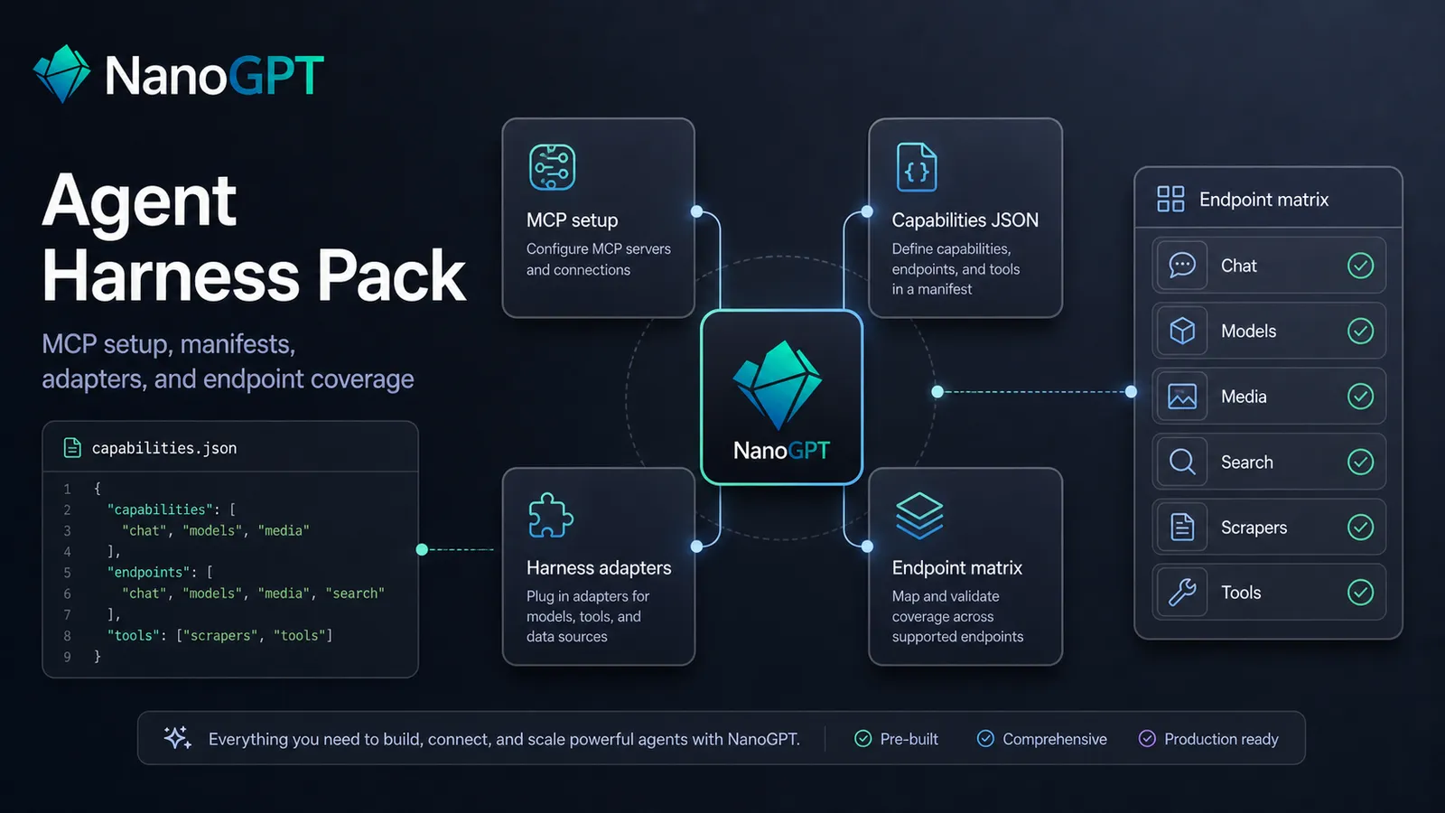 Bitcoin.com AI Agent Harness Pack