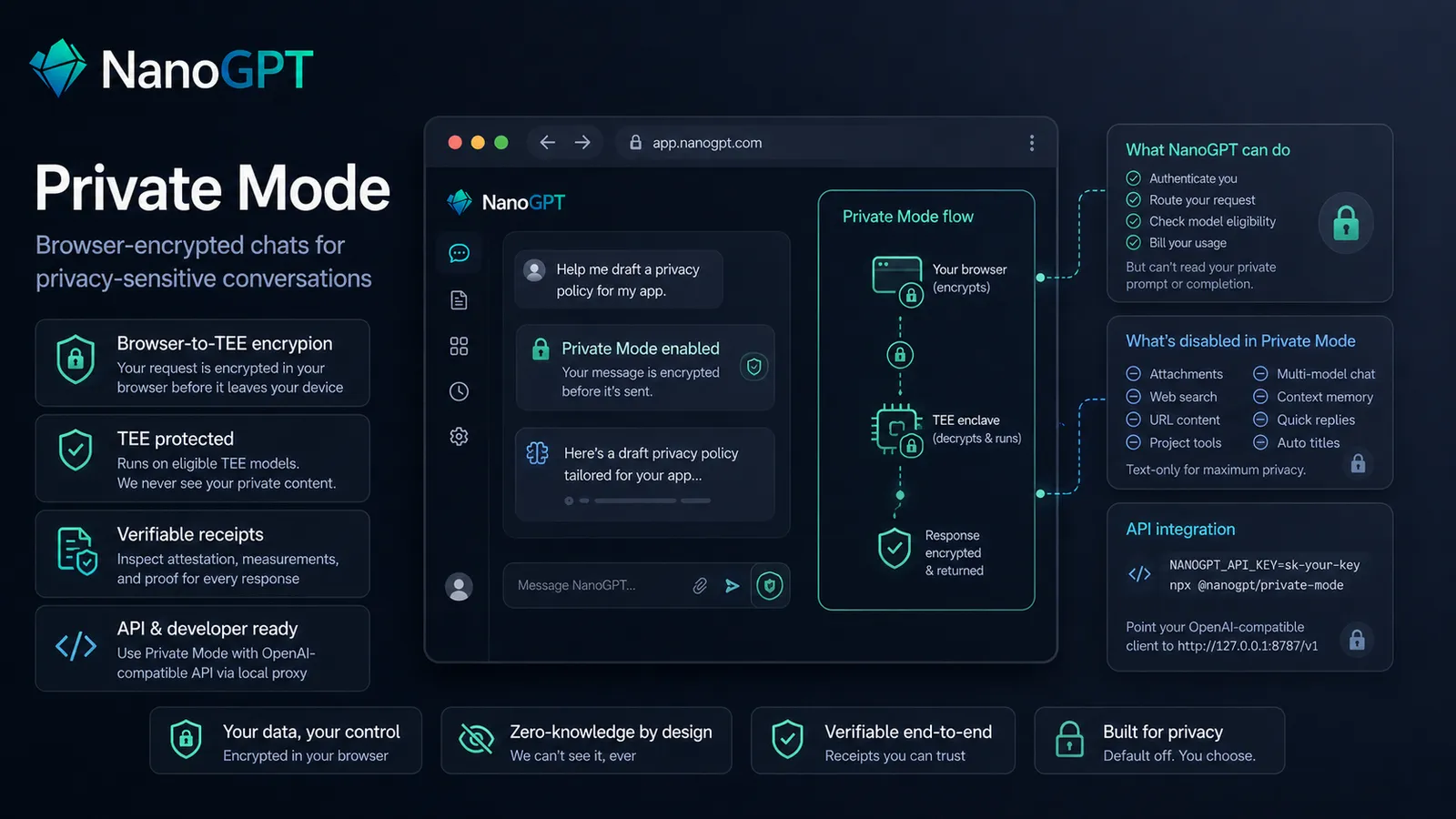 Bitcoin.com AI Private Mode overview
