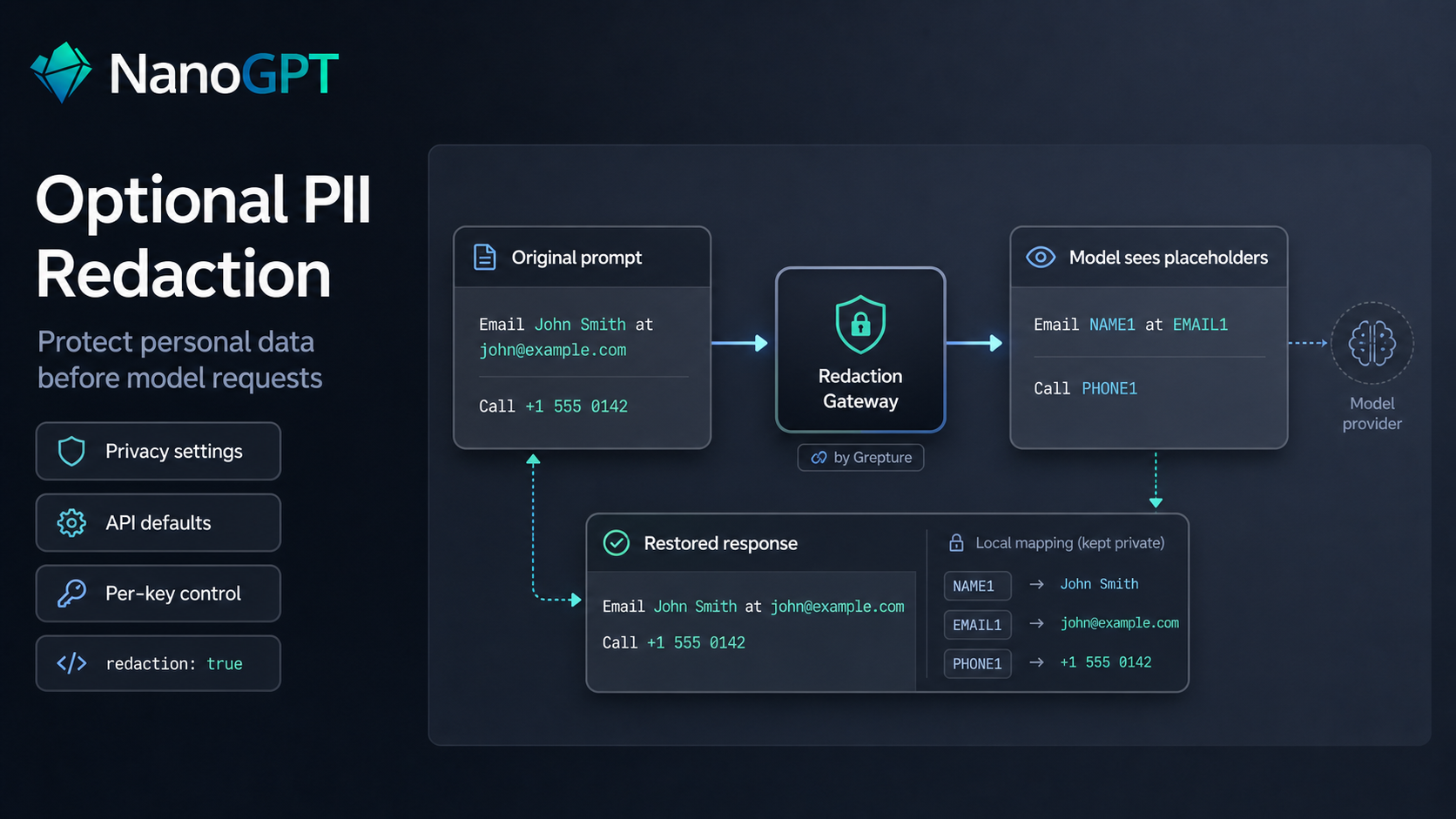 Bitcoin.com AI redaction flow