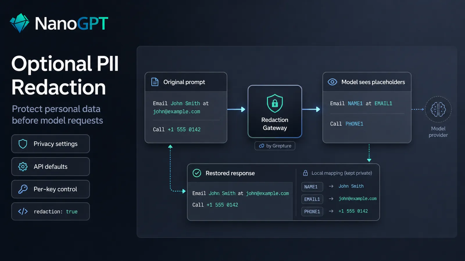 Bitcoin.com AI optional PII redaction flow