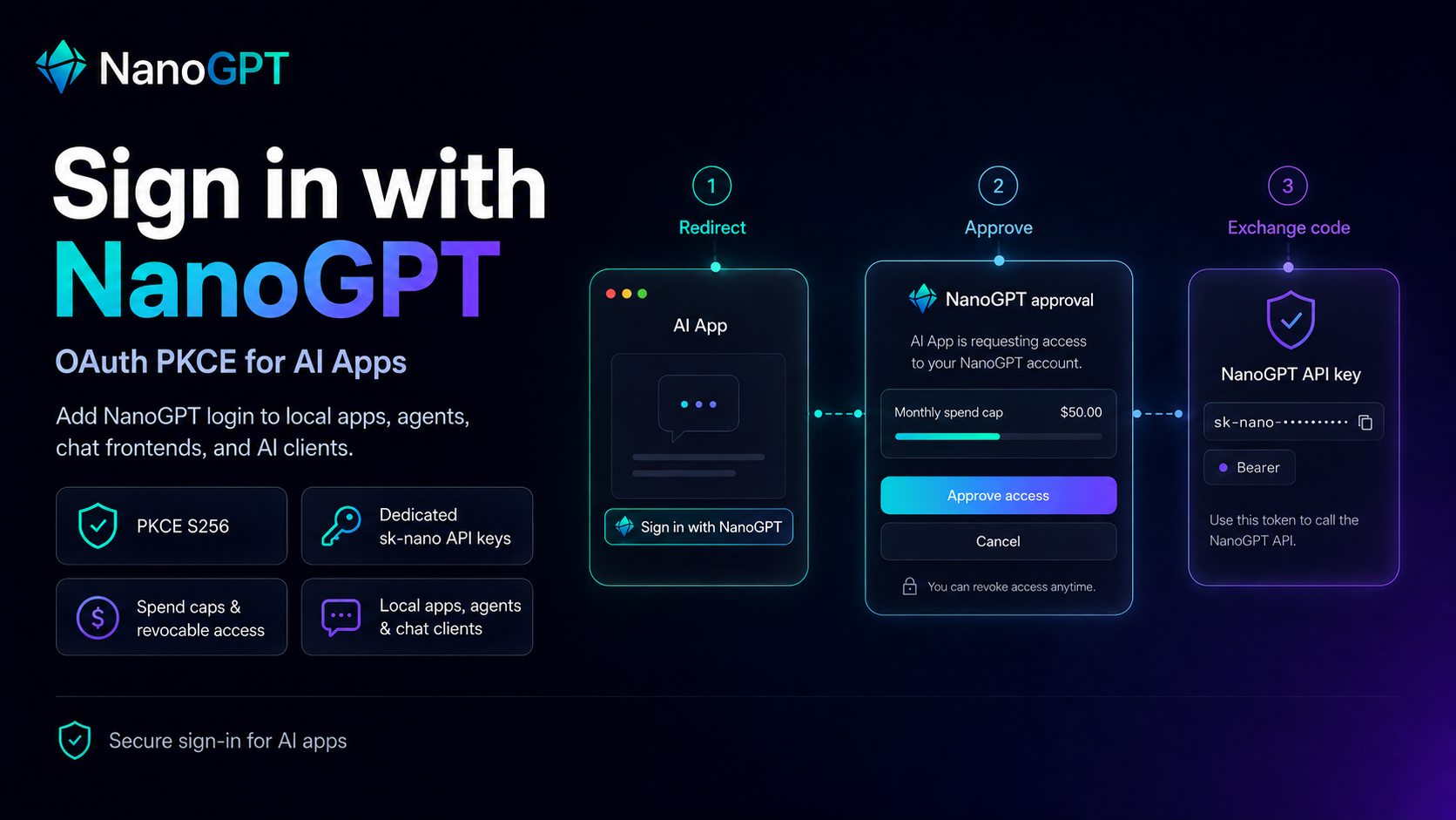 Sign in with Bitcoin.com AI OAuth PKCE flow